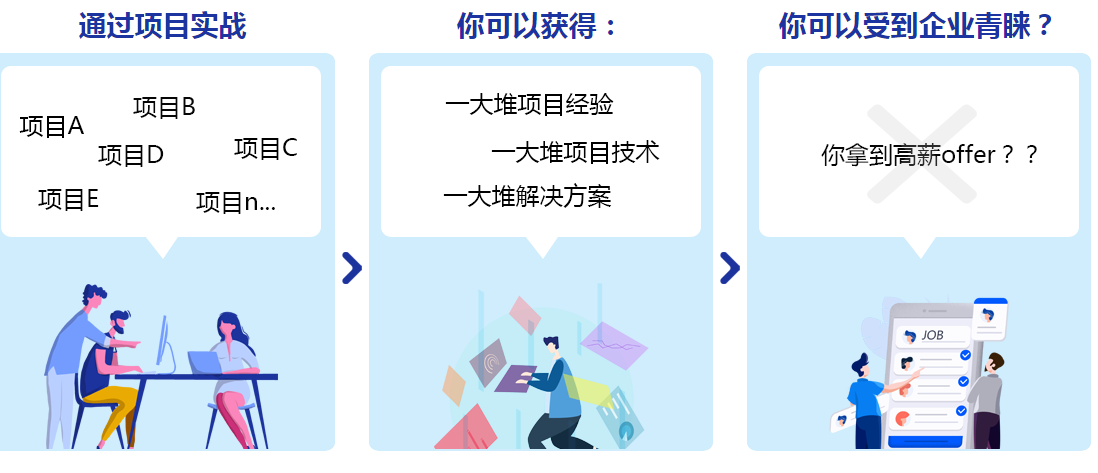北京遠程Java培訓班效果咋樣