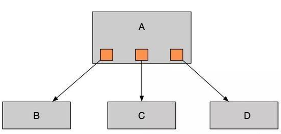 Java基礎學習：java隊列使用