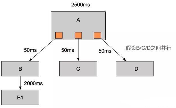 Java基礎學習：java隊列使用