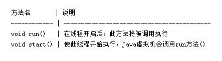 Java基礎語法，Java多線程練習題