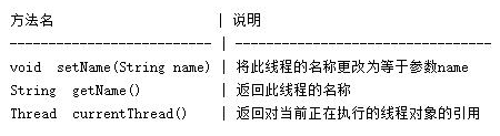 Java基礎語法，Java多線程練習題