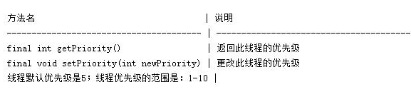 Java基礎語法，Java多線程練習題