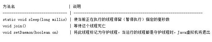 Java基礎語法，Java多線程練習題