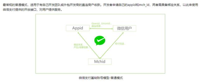 Java基礎學習：java微信支付教程