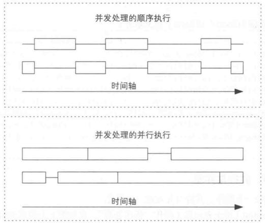 Java基礎學習：java多線程設計模式教程