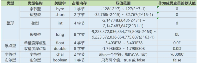 Java基礎學習：java有幾種基本數據類型