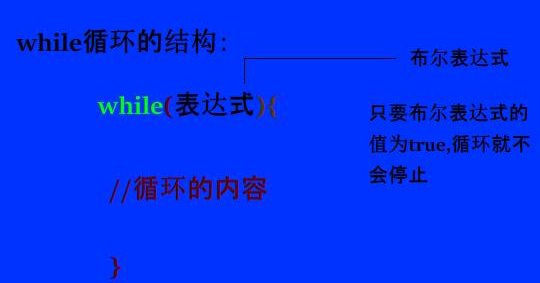 Java基礎(chǔ)學(xué)習(xí)：Java流程控制語(yǔ)句有多少種