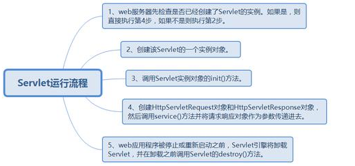 java注釋快捷鍵，Java中的常用注解