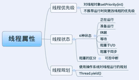 基礎學習線程基礎知識，Java視頻下載