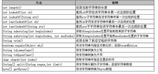 Java基礎(chǔ)學習：java的字符串類型