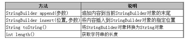 Java基礎(chǔ)學習：java的字符串類型