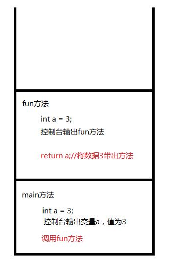 Java基礎學習：java方法的遞歸講解