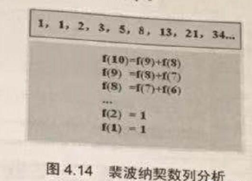 Java基礎(chǔ)學(xué)習(xí)：java遞歸教程