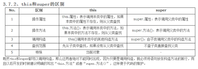最新互聯網企業java spuer 筆試題