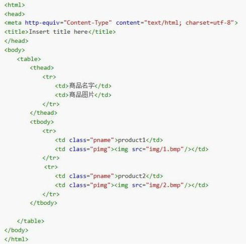 Java爬蟲視頻教程，Jsoup實現爬蟲技術