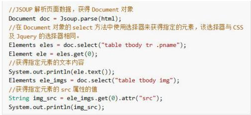 Java爬蟲視頻教程，Jsoup實現爬蟲技術