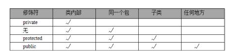 零基礎經典學習Java封裝實例教程