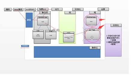 Java基礎學習：java反射機制及原理