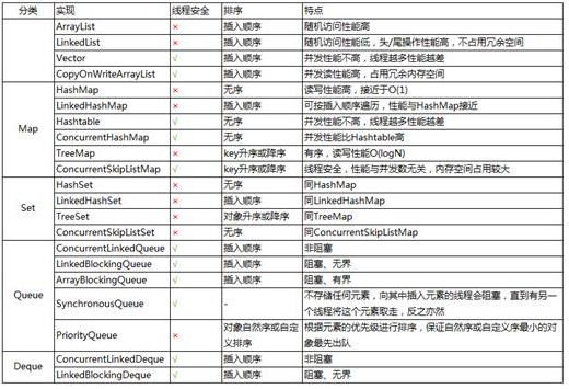 Java基礎學習：Java集合框架視頻教程
