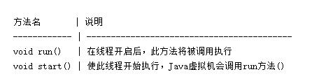 Java基礎學習，java基礎多線程
