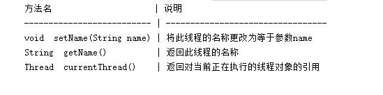 Java基礎學習，java基礎多線程