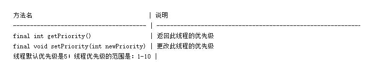 Java基礎學習，java基礎多線程