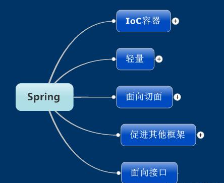 Java基礎(chǔ)學(xué)習(xí)：Java ssh教程下載