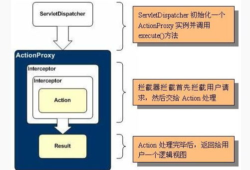 Java基礎(chǔ)學(xué)習(xí)：Java ssh教程下載