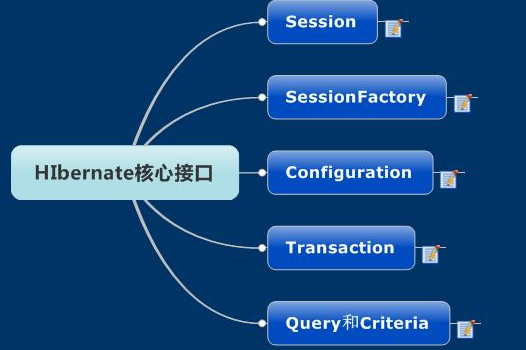 Java基礎(chǔ)學(xué)習(xí)：Java ssh教程下載