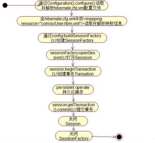 Java基礎(chǔ)學(xué)習(xí)：Java ssh教程下載