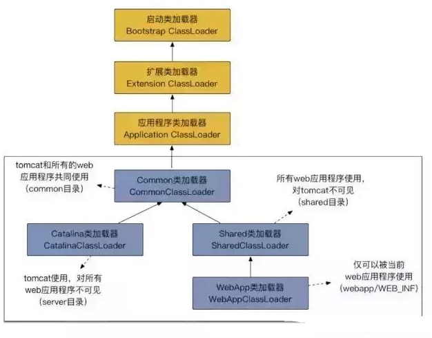 互聯(lián)網(wǎng)常見Java編程面試題