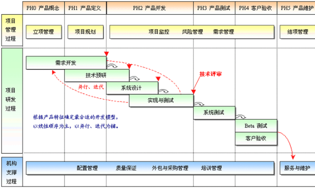 Java基礎學習：java程序設計項目實例教程