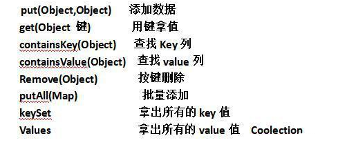 Javase視頻推薦，學(xué)習(xí)集合框架