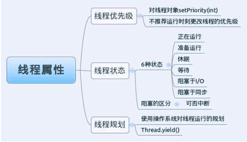 編程入門視頻：Java并發編程基礎
