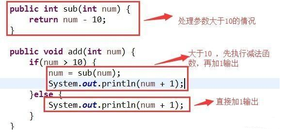 Java基礎學習：java中的遞歸算法