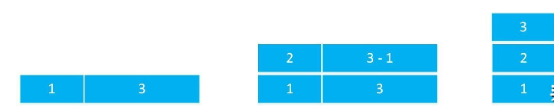 Java基礎學習：java中的遞歸算法