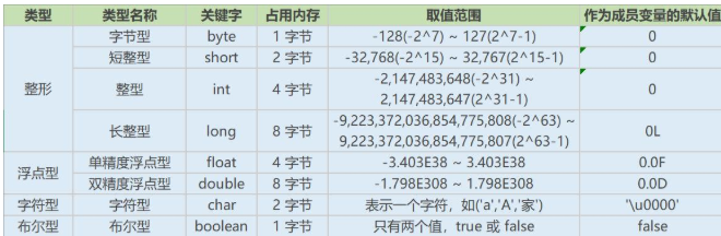 Java基礎學習：java八大基本數據類型