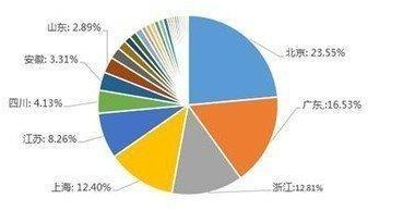 2020年深圳高級java工資高嗎
