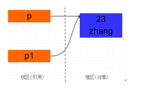 2020年Java面試題庫(kù)之面向?qū)ο? border=
