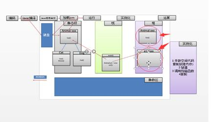 Java基礎學習：java反射機制原理