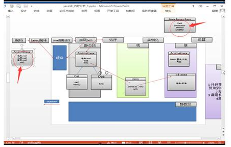 Java基礎學習：java反射機制原理