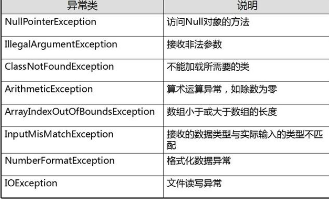 五道互聯(lián)網(wǎng)常見(jiàn)的java異常筆試題