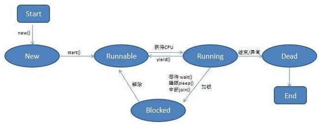 Java8新特性視頻，lambda表達式