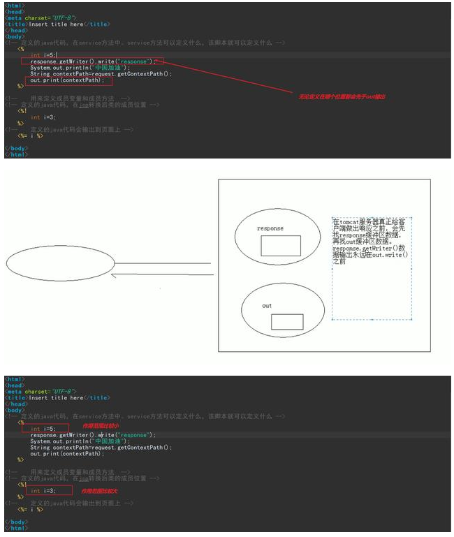 Javaweb全套視頻與jsp的理解以及使用
