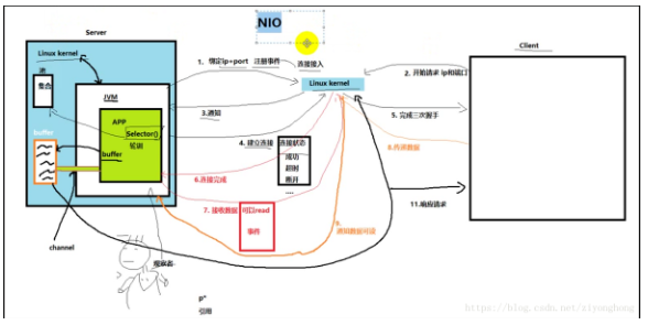 編程基礎學習，用Java io流讀取文件