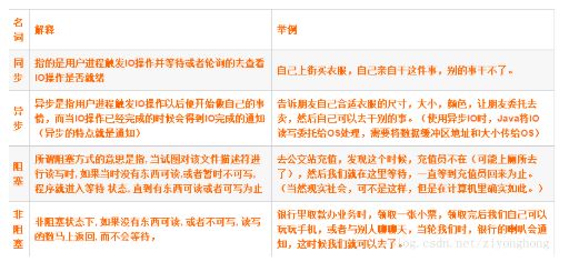 編程基礎學習，用Java io流讀取文件