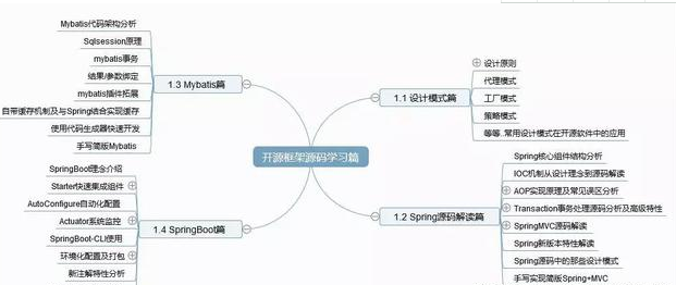 北京Java技術培訓，Java工程師的幾個學習階段