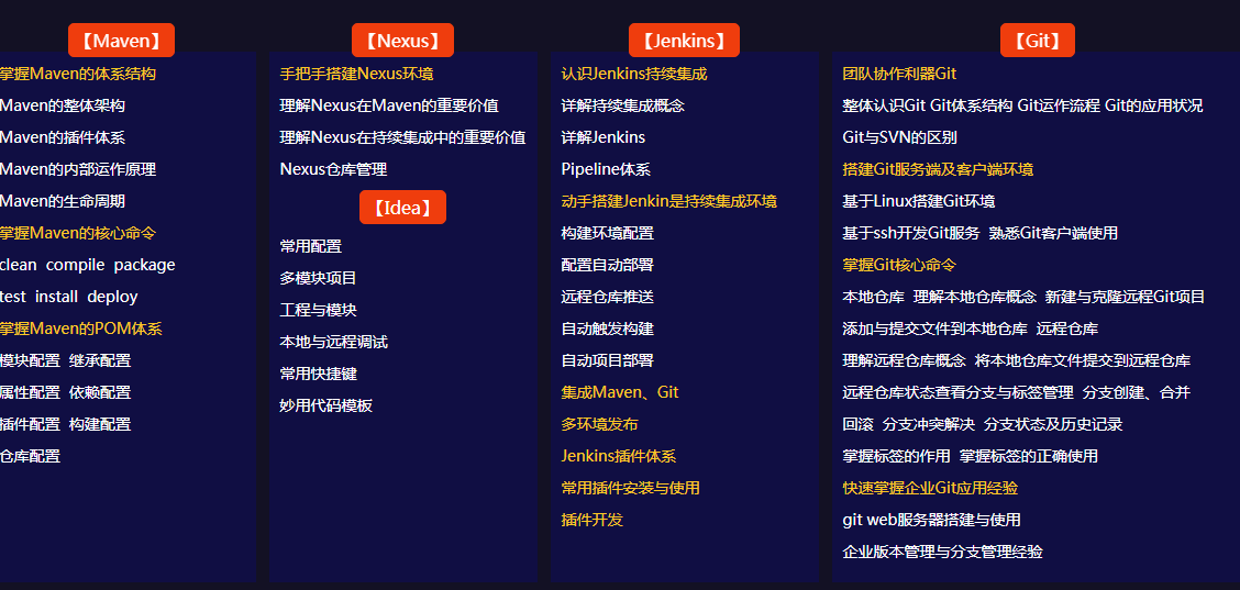 Java架構師教程視頻下載，架構師成長之路