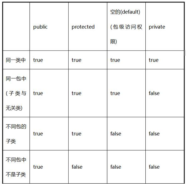 Java類的訪問權(quán)限，你了解這四種嗎