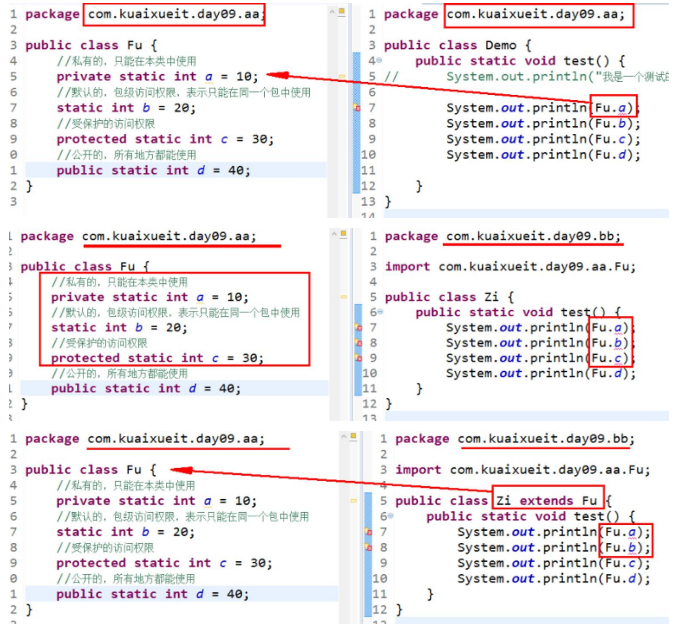 Java類的訪問權(quán)限，你了解這四種嗎